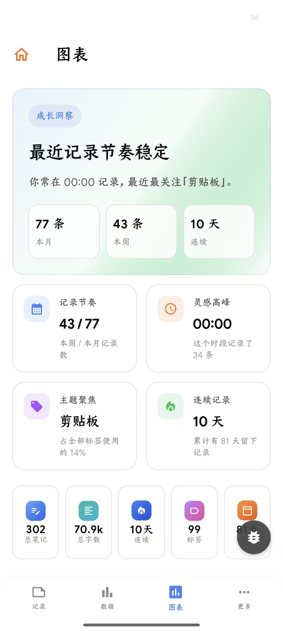 Daymica 截图 10